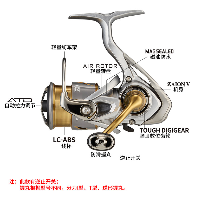 Kołowrotek spinningowy DAIWA F – Daiwa Reel Bg recenzja i cena