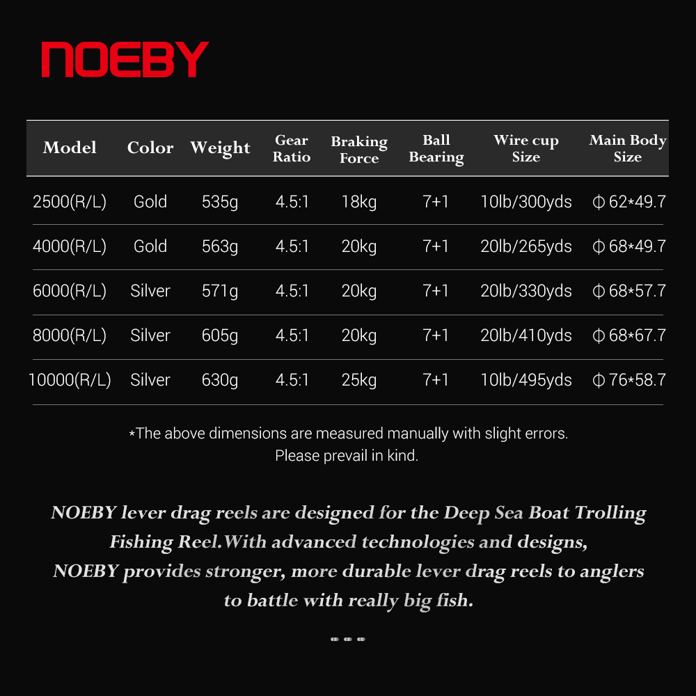Kołowrotek wędkarski NOEBY-Jig – Daiwa Reel Bg recenzja i cena