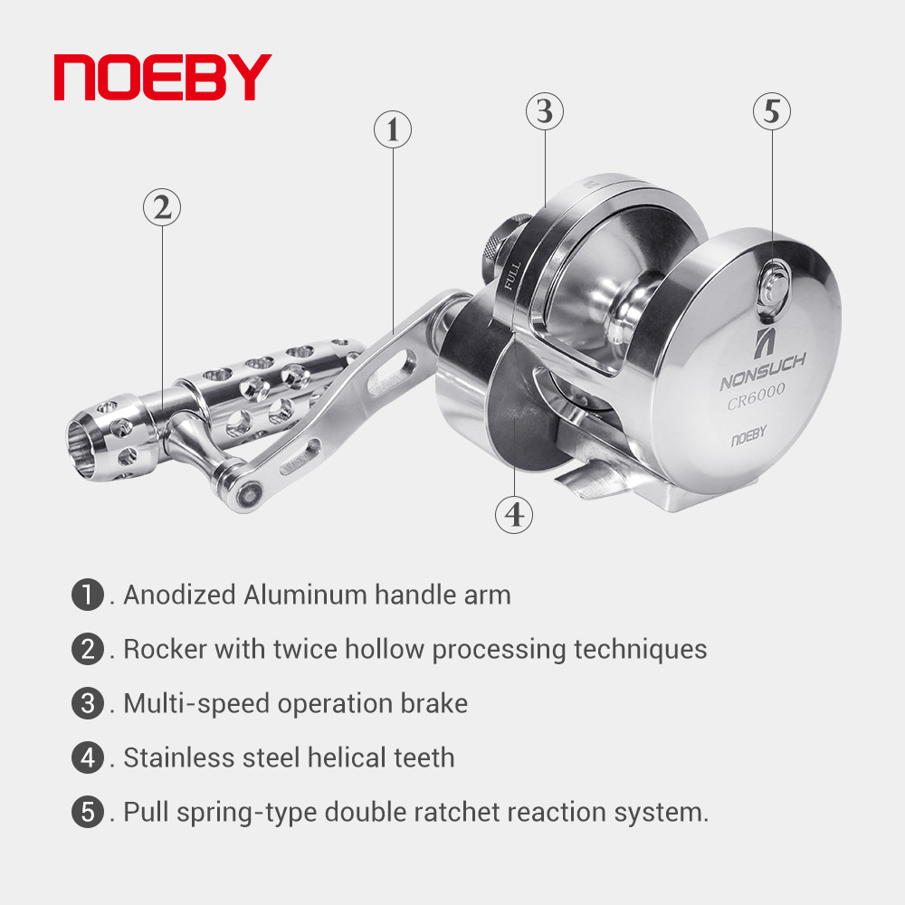 Kołowrotek wędkarski NOEBY-Jig – Daiwa Reel Bg recenzja i cena
