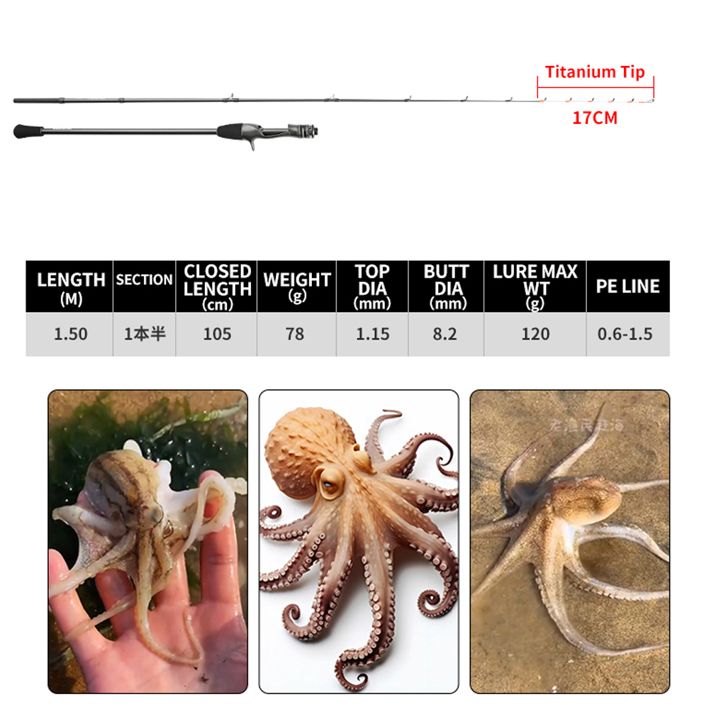 Johncoo 150 wędka do mątwy web – Fishing Rod Surf recenzja i cena
