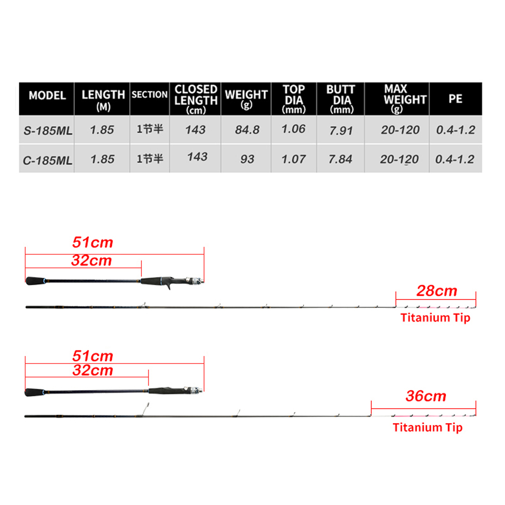Wędka Johncoo Chase185 ML 7:3, – Fishing Rod Surf recenzja i cena